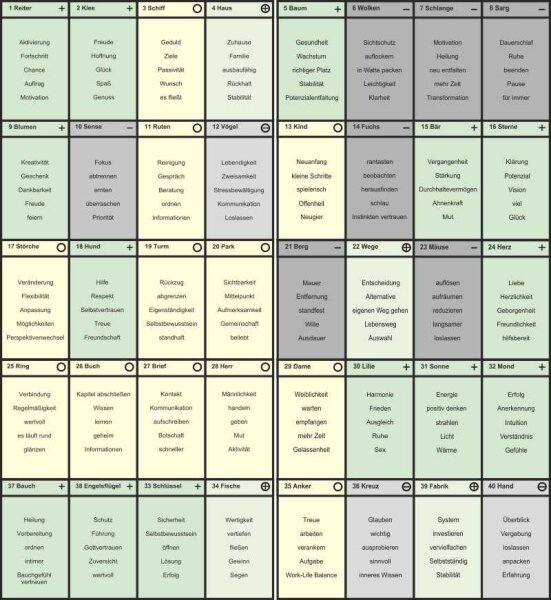 Lenormand Bildkarten Coaching - Schablone, Arbeitsblätter