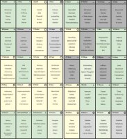 Lenormand Bildkarten Coaching - Schablone,...